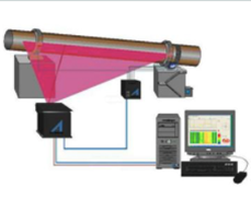 Kiln shell infrared scanning temperature measurement system